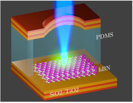 Cavity-coupled defect