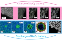Operando Monitoring of the Solution-Mediated Discharge and Charge ...