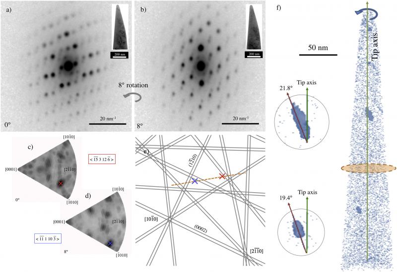 Crystallographic orientation of nanoprecipitates in Zircalloy2 Crystallographic orientation of nanoprecipitates in Zircalloy2