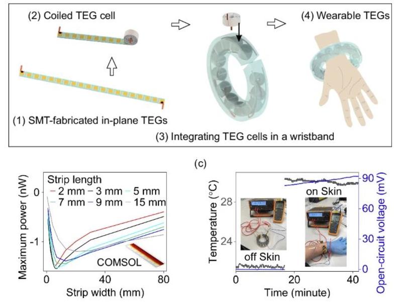 A schematic for a wearable thermolectric wristband detailing design optimisation and performance