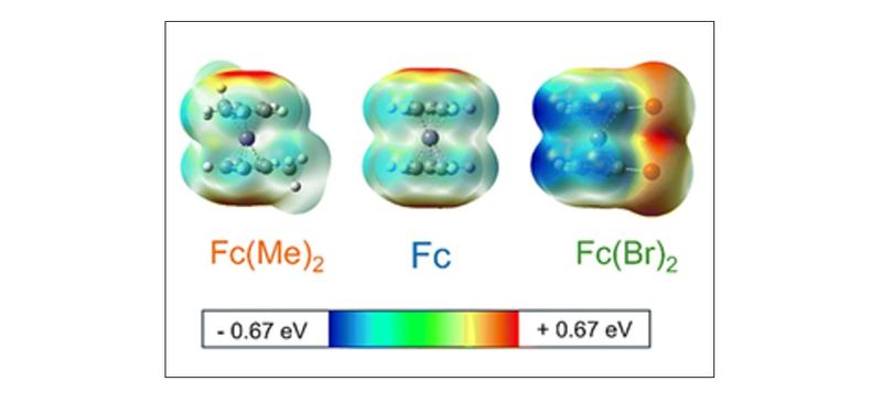 EPS of the most electron donating functionalised derivative