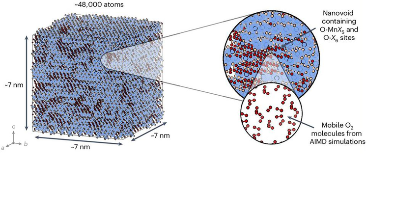 An illustration of the magnified nanvoid sample