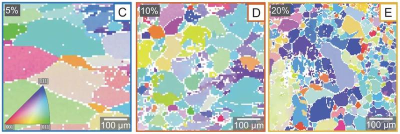 Representative EBSD maps of 5 10 and 20 atomic percent alloys respectively outlined in the respective colours marked on the phase diagram