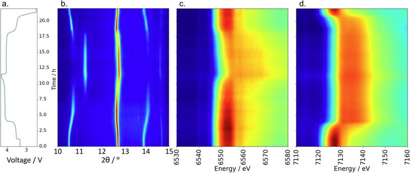 Schematic of the voltage and energy of the sample