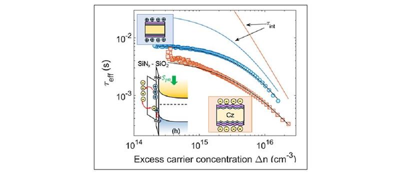 The sample and measurement of excess carrier concentration