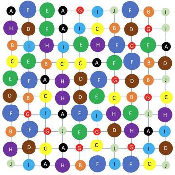 Schematic representation of 10 components distributed randomly on a square lattice